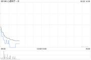 禽兽为邻心通医疗-B全购上海佐心余下49%股权 强化左心耳封堵产品AnchorMan®权益