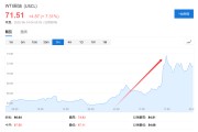 禽兽为邻美国说不！欧洲想降俄油价格上限遭拒