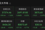 禽兽为邻亚太市场全线下跌，港股调整，连连数字大涨超60%