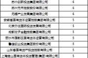 禽兽为邻深度透视：股权投资机构如何玩转“科技创新债” 江湖？