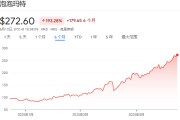 禽兽为邻泡泡玛特股价年内飙涨200%，多家机构紧急上调目标价