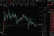 禽兽为邻300327，筹划控制权变更，停牌