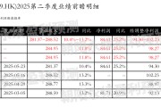 禽兽为邻网易-S：预测第二季度营业收入281.37~288.52亿元，同比增长10.4%~13.2%
