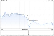 禽兽为邻KLN附属拟出售嘉里化工储运(上海)100%股权