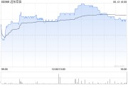 禽兽为邻远东宏信：合共2090.5万美元的债券已于6月13日转换并注销
