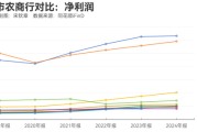 禽兽为邻指数调仓效应？沪农商行、渝农商行股价大涨 多家银行回应股价上涨原因