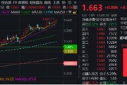 禽兽为邻上车就走，银行ETF（512800）稳步5连阳，逼近前高！震荡市压舱石，险资持续扫货