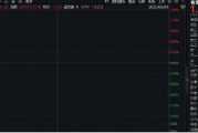 禽兽为邻美国提高钢铝关税至50%，有色金属板块或应声大涨！机构：建议重视战略金属投资机遇