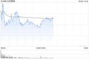 禽兽为邻美银证券：升石药集团目标价至6港元 重申“跑输大市”评级
