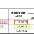 禽兽为邻纳睿雷达溢价421%收购背后：标的公司6名投资者先后减资或退出 是否满足科创属性要求待考