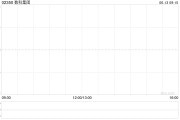 禽兽为邻数科集团获折让约28.9%提全购要约 6月13日复牌