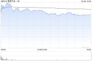 禽兽为邻理想汽车-W5月交付新车40856辆 同比增长16.7%