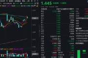 禽兽为邻热门赛道回调，金融科技ETF领跌全市场，资金大举加仓！背后的理由有哪些？