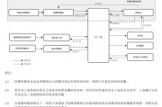 禽兽为邻上市“魔咒”中的周六福：四千门店仅91家自营，加盟“镀金”