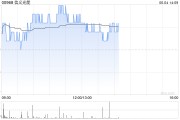 禽兽为邻花旗：降信义光能目标价至2.3港元 维持“中性”评级