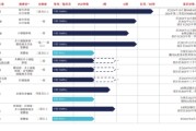 禽兽为邻维立志博二战港交所：核心管线商业化前景或有限 三年亏近十亿现金已无法覆盖短债