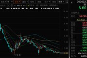 禽兽为邻万科A首次出售！回款1.46亿元！