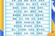 禽兽为邻中国单方面免签“朋友圈”增至47国