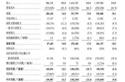 禽兽为邻上市首日即“破发”！手回集团三闯港交所终圆梦，三个交易日跌去招股价近三成