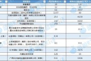 禽兽为邻资本储备竞赛加速 年内12家险企披露超300亿增资计划 多路资金“活水”入场