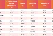 禽兽为邻医药行业爆了！如何借基想收益？近3年10只医药主题基金超比较基准56%！