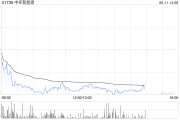 禽兽为邻中环新能源拟1.15亿港元出售Central Property Group Ltd全部已发行股本
