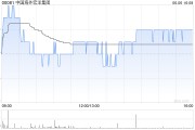 禽兽为邻中国海外宏洋集团5月实现合约销售额30.12亿元 同比下跌21.1%