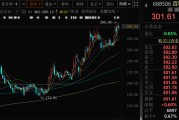 禽兽为邻千亿A股创新药公司，现重大研发进展！136家机构火速调研