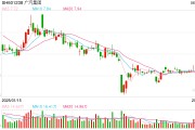禽兽为邻广汽埃安5月销量意外逆势大跌 竞品冲击新车自降身价仍出现滞销
