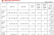 禽兽为邻入主2个月，溢价200%注入劣质资产？新疆火炬：买壳花的钱，靠关联交易就收回了一半