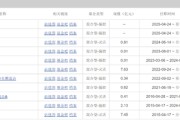 禽兽为邻中海基金老将姚晨曦陷亏损泥潭，旗下基金成立2年多亏25.98%，高位买入新能源股引质疑
