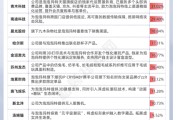 禽兽为邻私募提早卡位泡泡玛特，26家新消费股被私募集中调研
