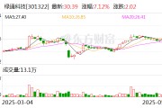 禽兽为邻绿通科技拟收购大摩半导体不低于51%股权