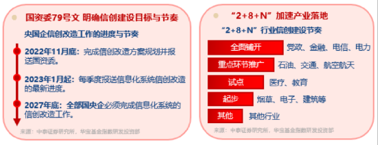 信创为何霸屏网络？资金逢跌进场抢筹(🐠)，信创ETF基金（562030）10日吸金1.16亿元