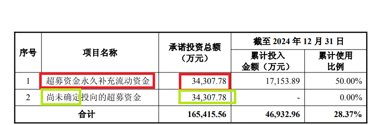 纳睿雷达溢价421%收购背后：标的公司6名投资者(👀)先后减资或退出 是否满足(🖐)科创属性要求待考