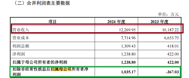 纳睿雷达溢价421%收(😒)购背后：标的公司6名投资者先后减资或退出 是(🐍)否满足科创属性要求待考