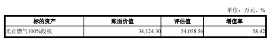 入主2个月，溢(🗝)价200%注入劣质资产？新疆火炬：买壳花的(⬆)钱，靠关联交易就收回了一半