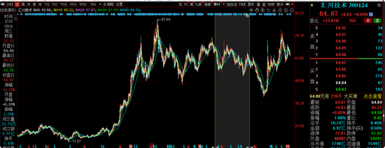 中海基(⌛)金老将姚晨曦陷亏损泥潭，旗下基金成立2年多亏25.98%，高位买入新能源股引质疑