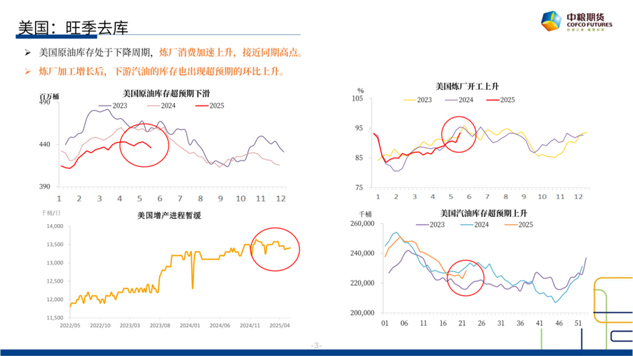 【市场聚焦】原油(🤬)：短期反弹，长期下(🌷)行