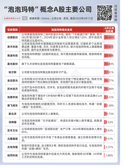 私(🤫)募提早卡位泡泡玛特，26家新消费股被私募集中调研