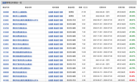 博时基金权益“危(📕)墙”下，聊聊对博时卓睿成长的几重担忧
