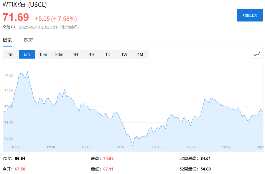 油价飙升，市场最关心的问(🖼)题是：霍尔木兹海峡会不会被封？