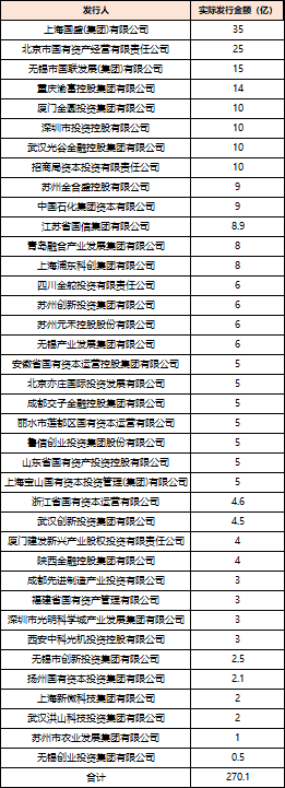 深度透视：股权投资机构如何(🐲)玩转“科技创新债” 江湖？