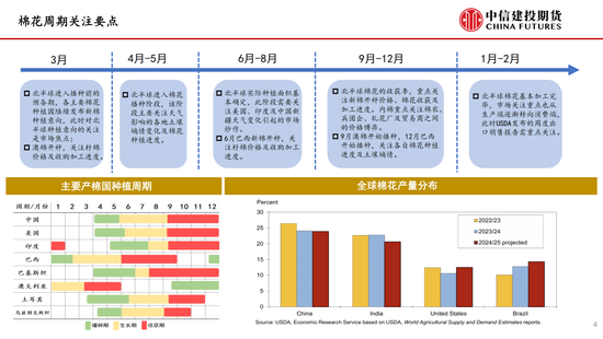 【棉花纺谈】供应端(🔑)阶段性缩量 疆棉基(✝)差坚挺