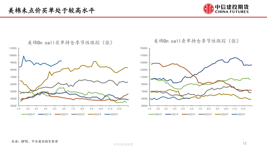 【棉花纺谈】供应端阶段性缩量 疆棉基(🏓)差坚(🎺)挺