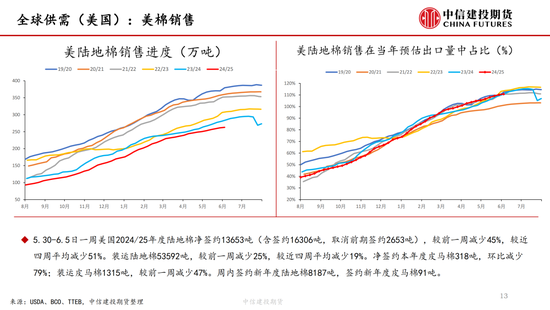【棉花(🙀)纺(🗡)谈】供应端阶段性缩量 疆棉基差坚挺