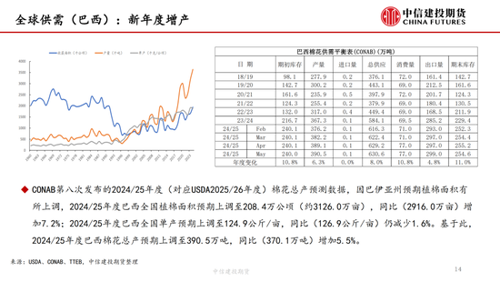 【棉花纺谈】(💚)供(💾)应端阶段性缩量 疆棉基差坚挺