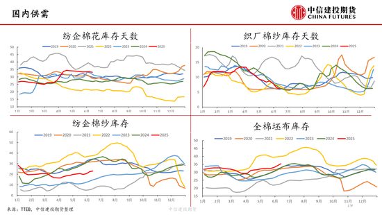 【棉花纺谈】供应端阶段性(🤪)缩量 疆棉基差坚挺