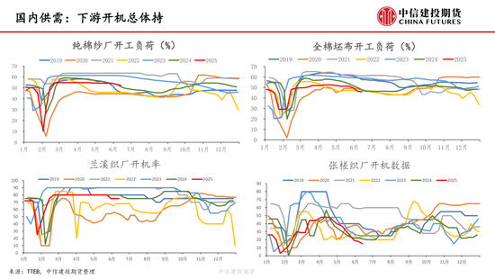 【棉花(🤘)纺谈】供应(🤨)端(🕰)阶段性缩量 疆棉基(😺)差坚挺