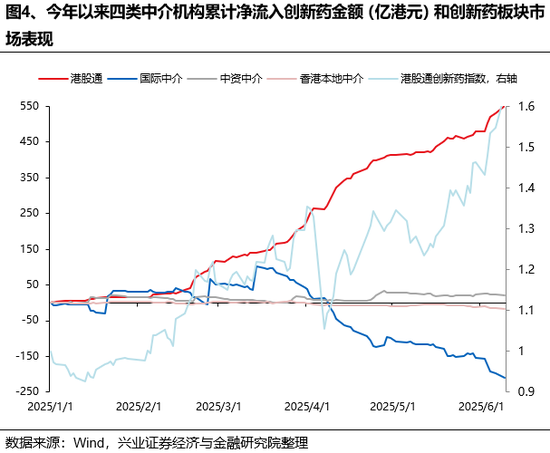兴证策(✳)略：(📒)谁在买港股新消费和创新药？